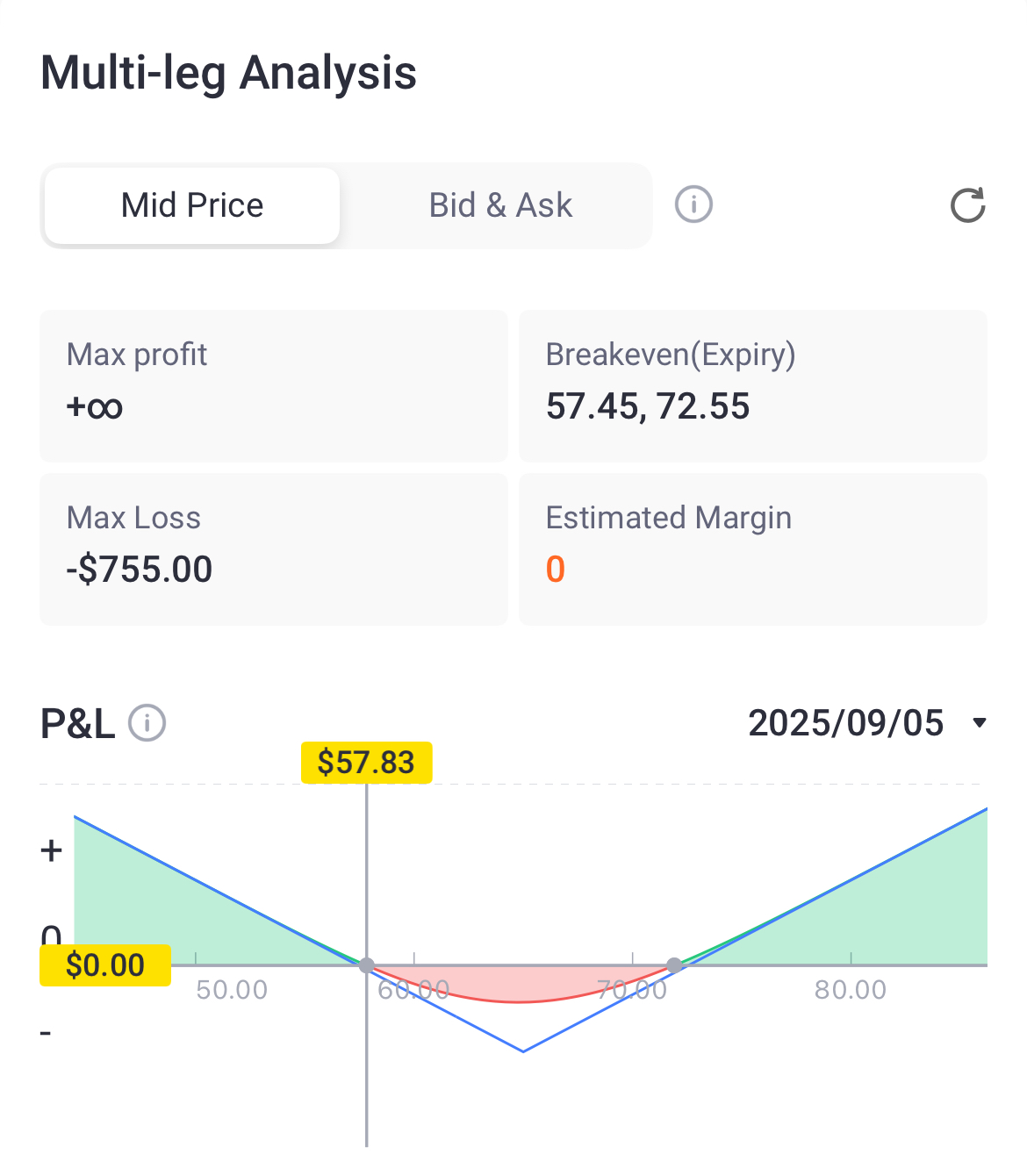 Source: Tiger Trade App