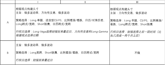 財報前期策略一覽