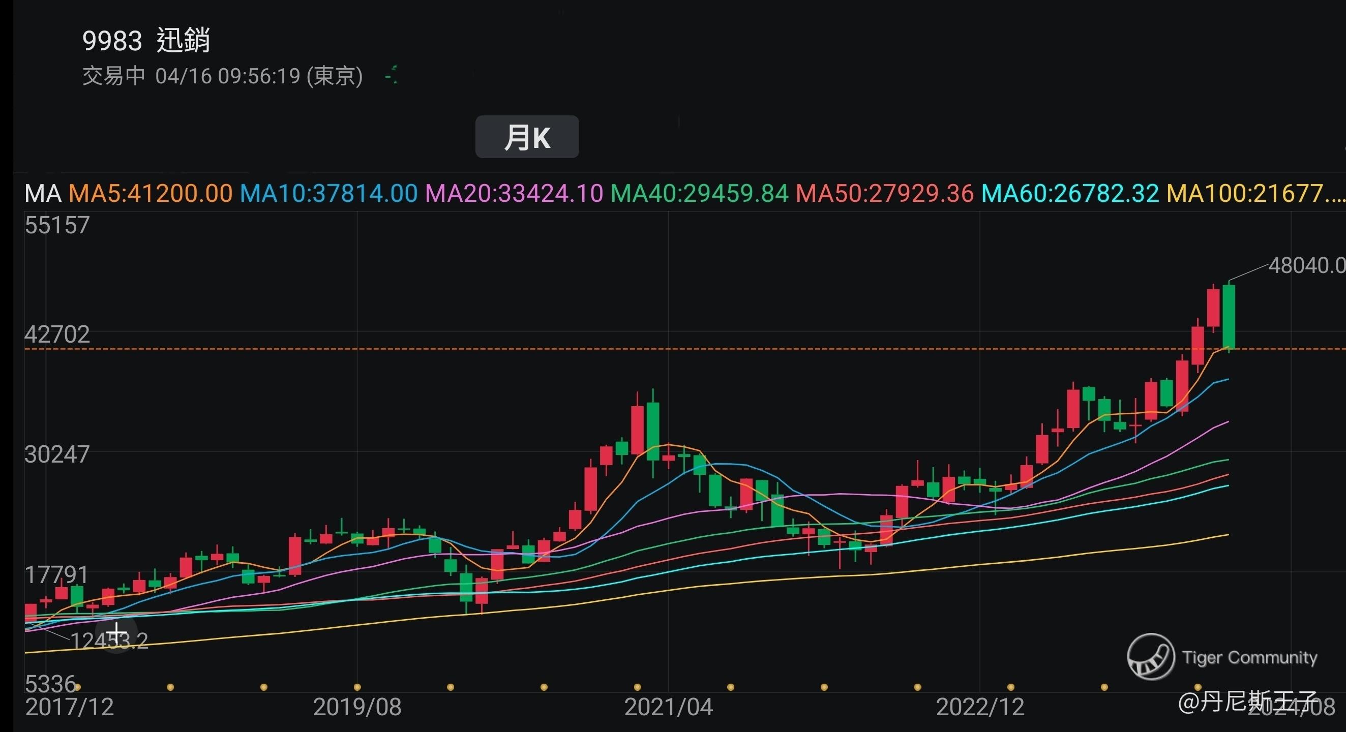 王子投资笔记-美国股市波谲云诡，拣选「比特币/日经/美债」ETF产品能否抗御风险？ (第一篇） _老虎社区_美港股上老虎-