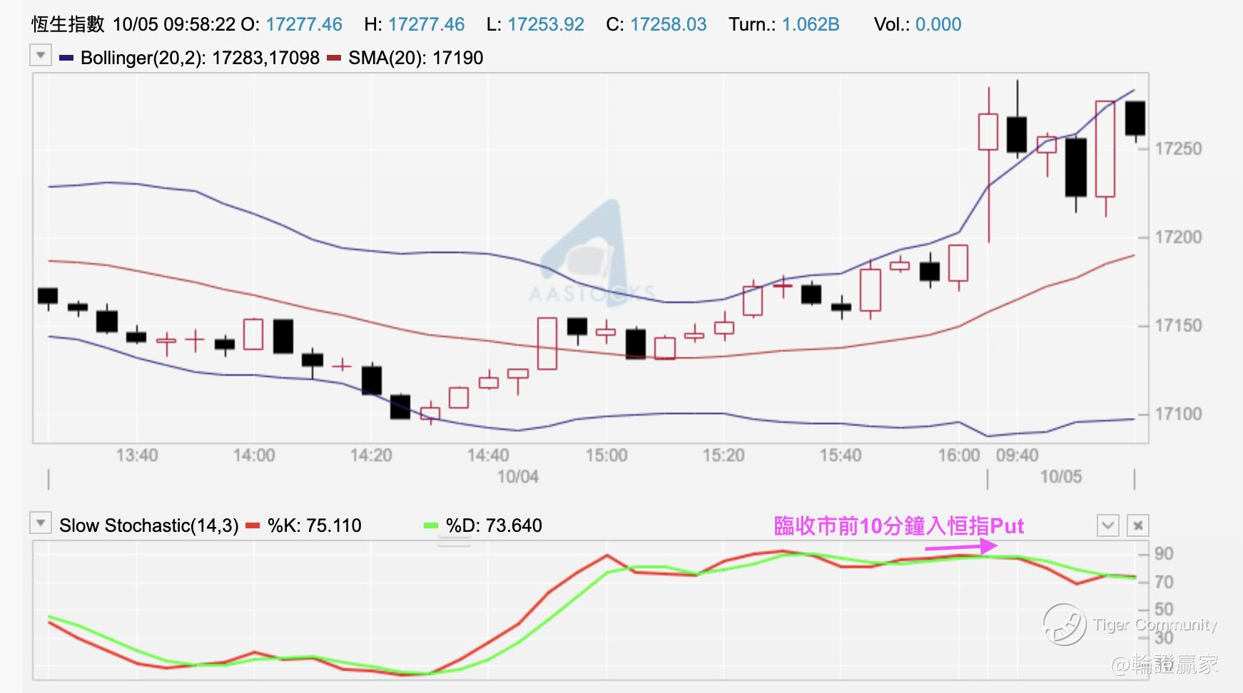 轮证赢家】过夜淡仓比啲时间佢啦_老虎社区_美港股上老虎- 老虎社区