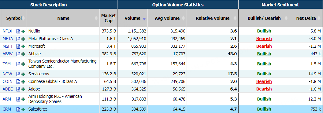 Source: Market Chameleon