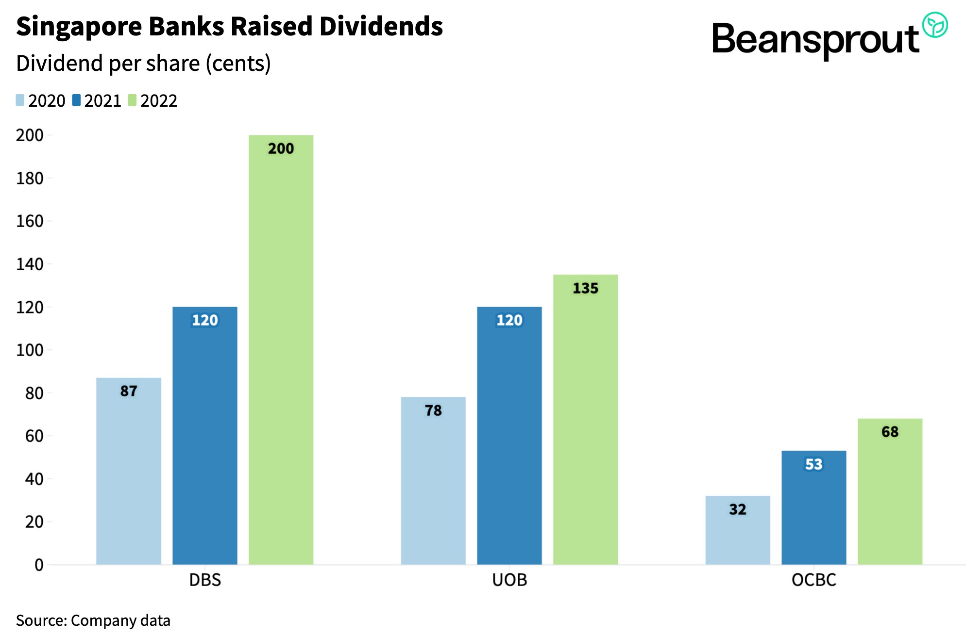 Source from #whatstrending feat. Beansprout