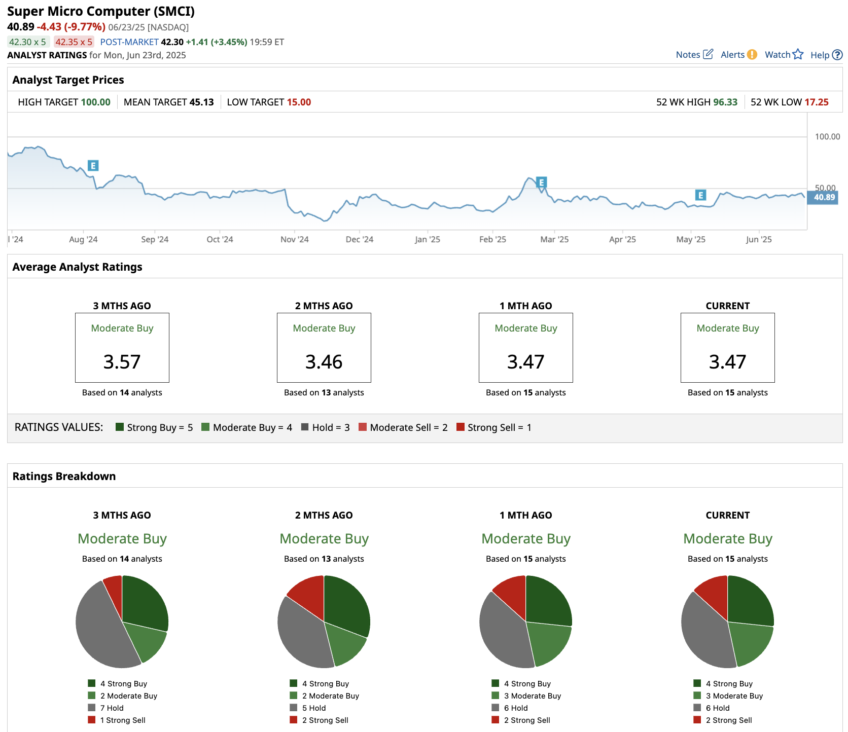 www.barchart.com