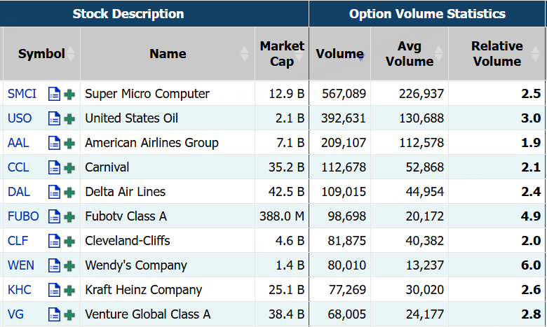 Source: Market Chameleon