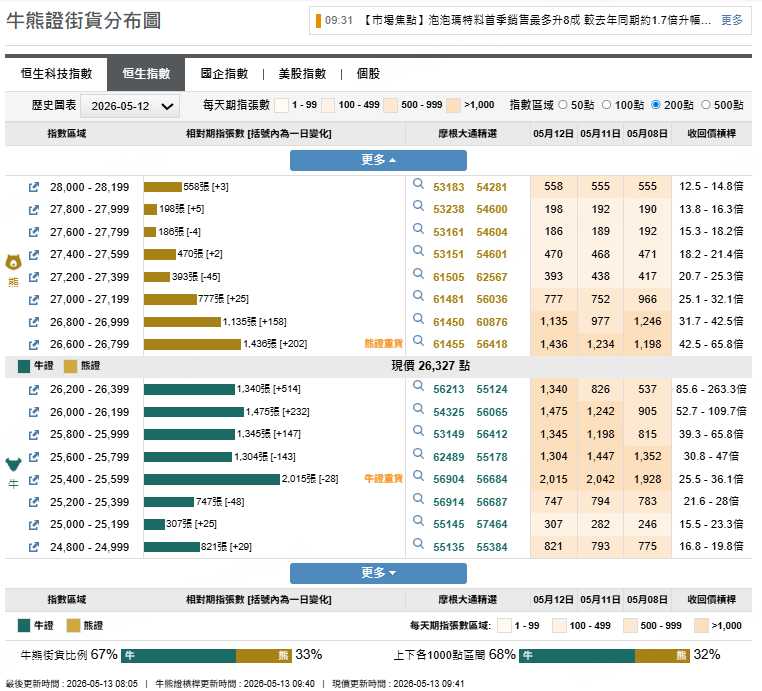 來源：摩根大通