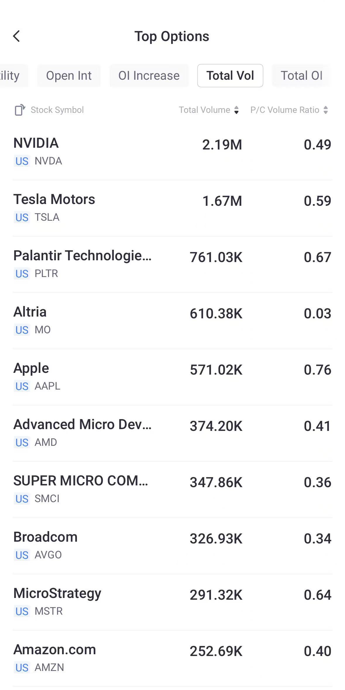 Source: Tiger Trade App