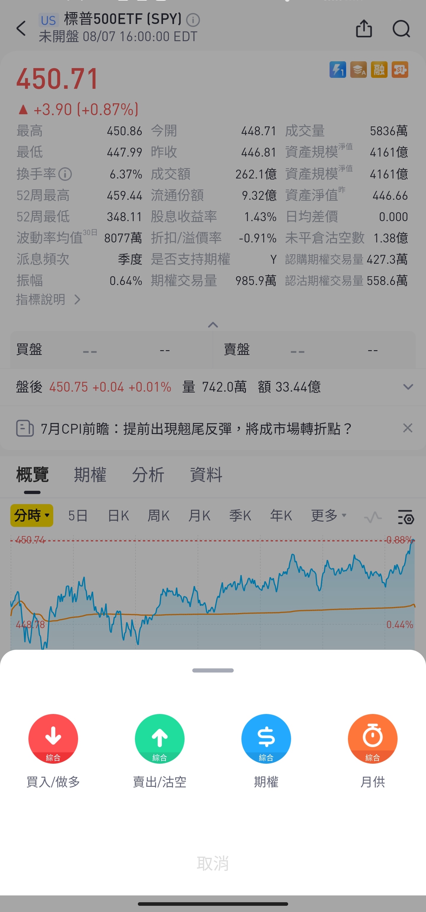 （標示截圖為Tiger Trade介面, 僅作展示之用, 不應視為投資建議）