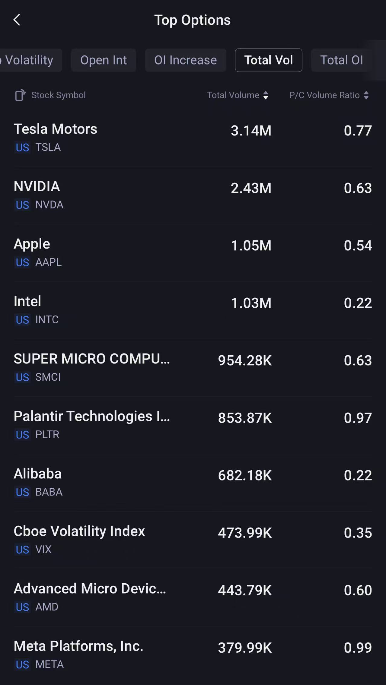 Source: Tiger Trade App