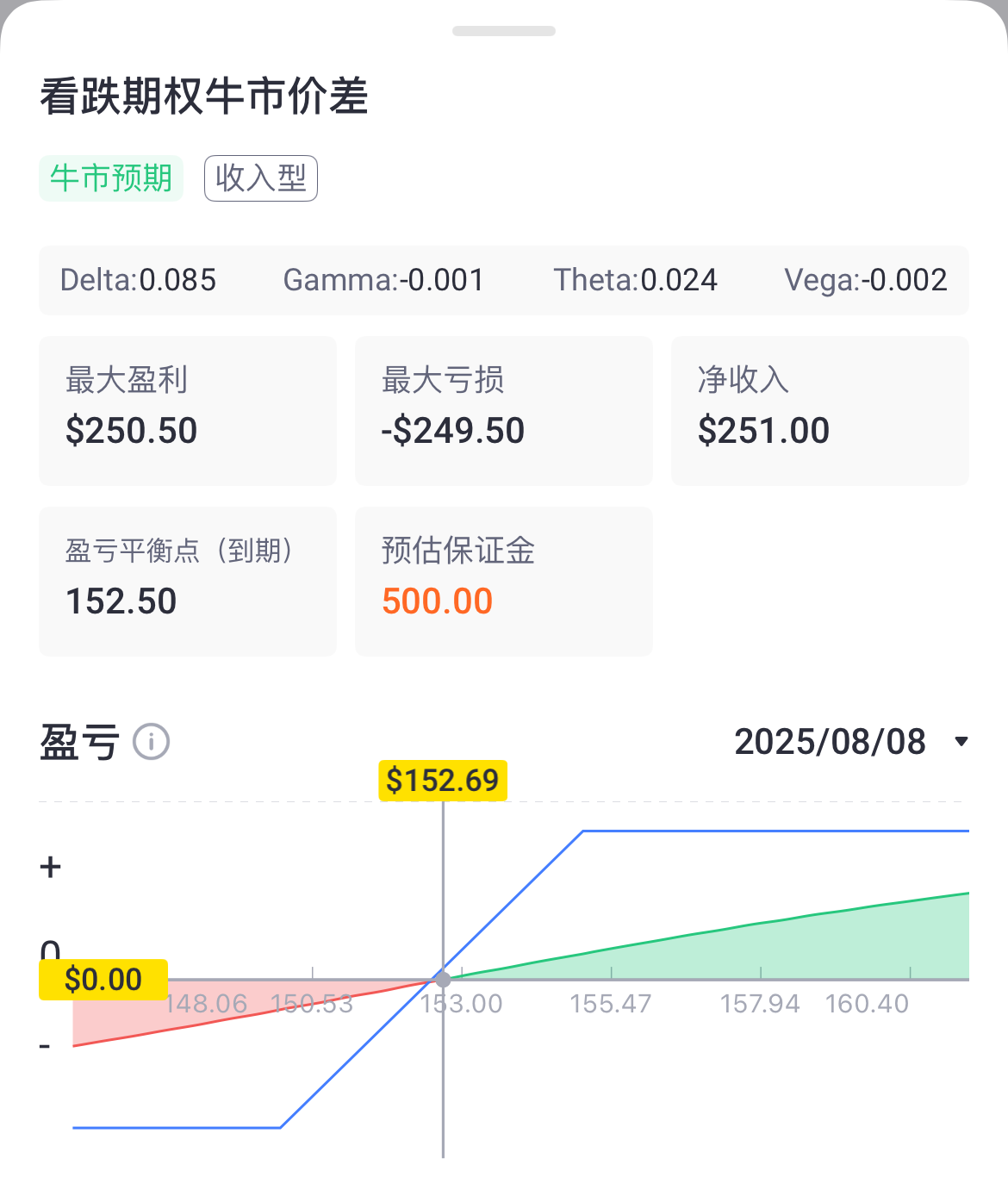 资料来源：Tiger Trade