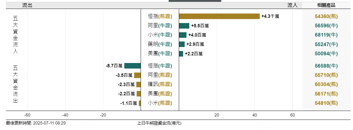 图源：摩根大通