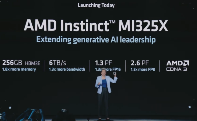 AMD Instinct MI325X GPU各项性能