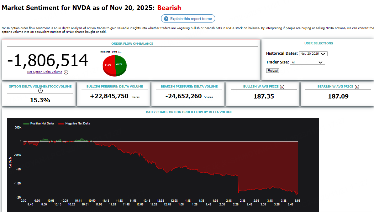 Source: Market Chameleon