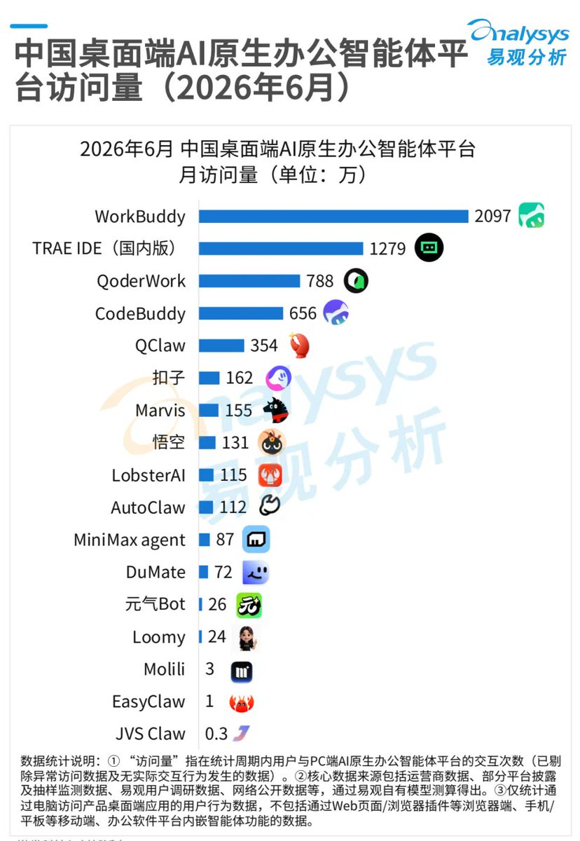 圖源：易觀分析