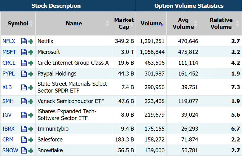 Source: Market Chameleon