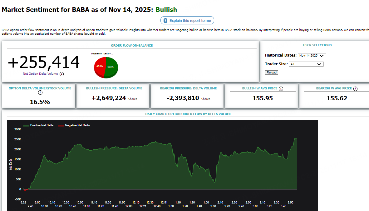 Source: Market Chameleon
