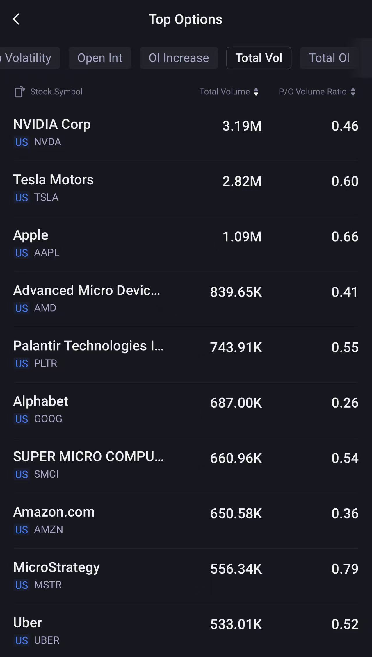 Source: Tiger Trade App