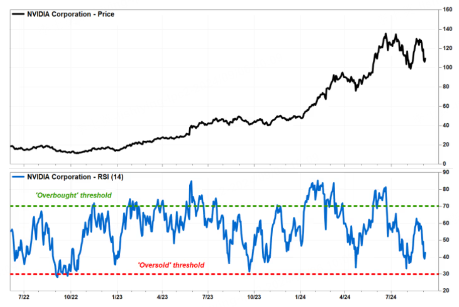 PHOTO: FACTSET, MARKETWATCH
