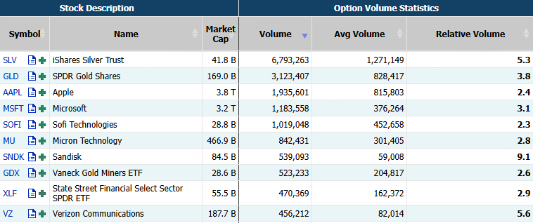 Source: Market Chameleon