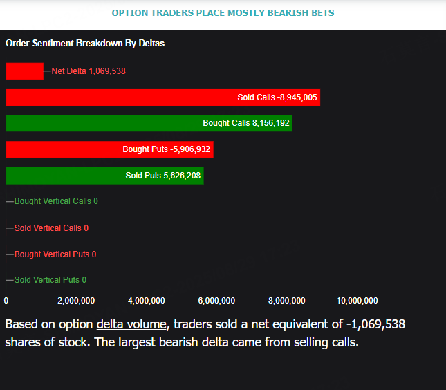 Source: Market Chameleon