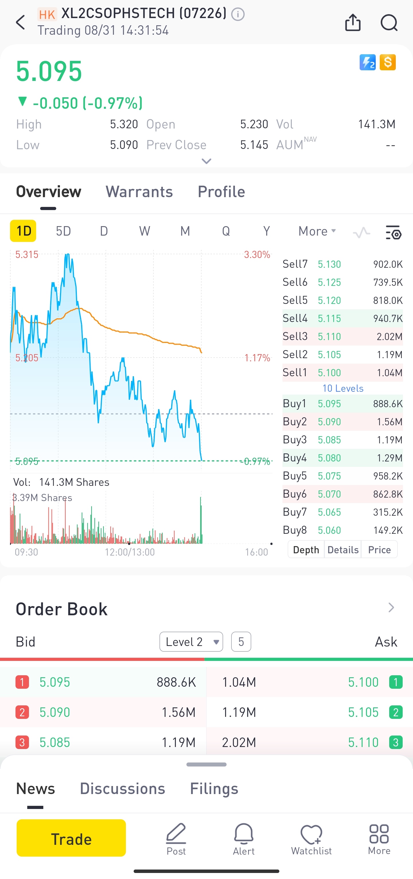  （Source：Tiger Trade app）