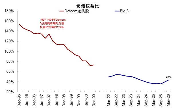 资料来源：FactSet，中金公司研究部