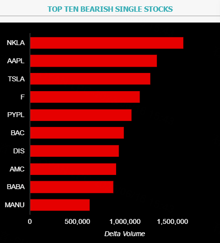 Source: Market Chameleon