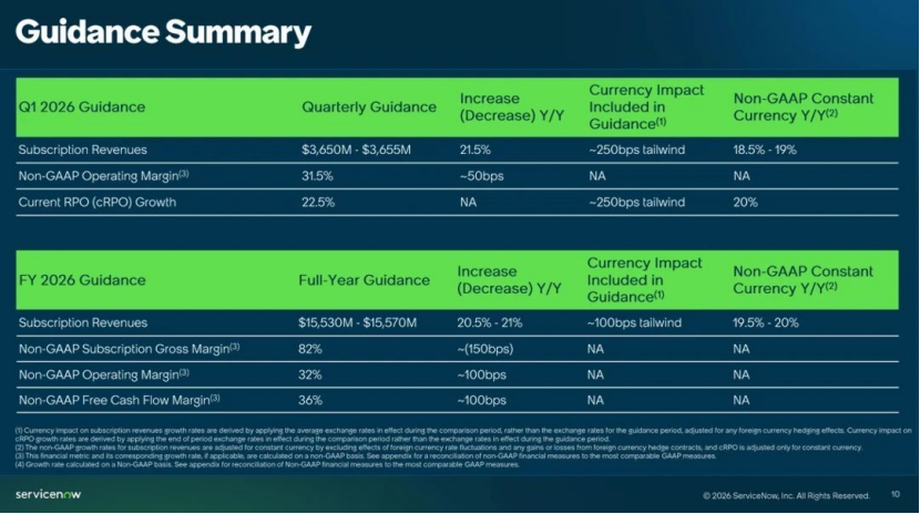 ServiceNow業績指引