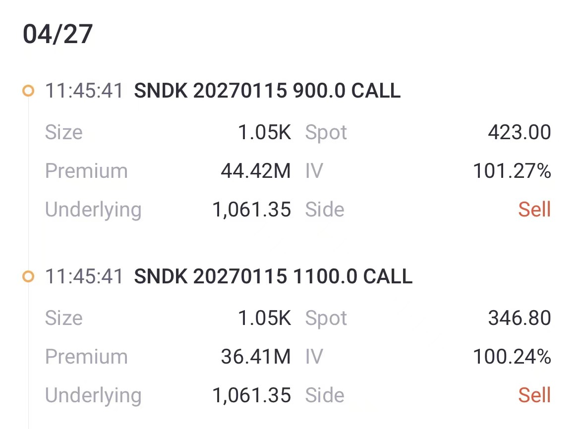 Source: Tiger Trade App