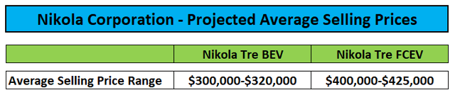 Conference Call Transcript