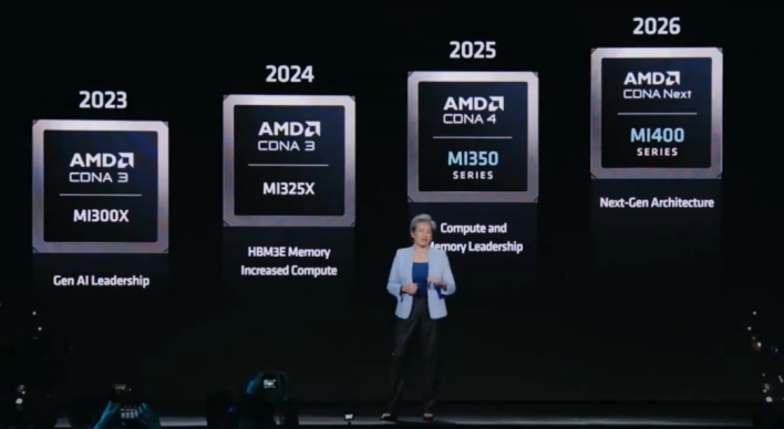 AMD最新的GPU技术路线图