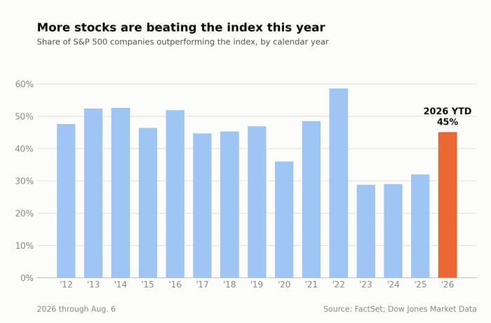 Photo: Dow Jones Market Data