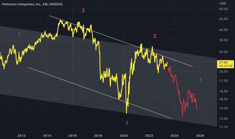 PDCO: PDCO - Double Top Within Downtrend
