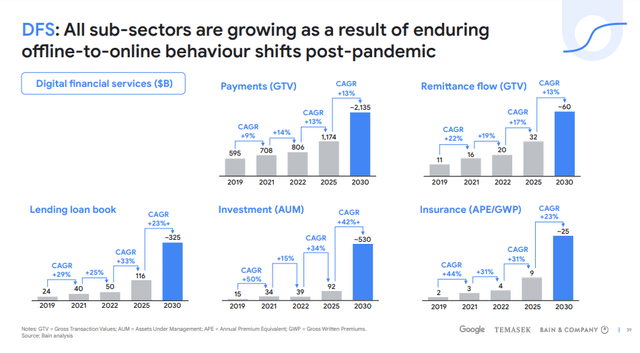 e-Conomy SEA 2022 Report