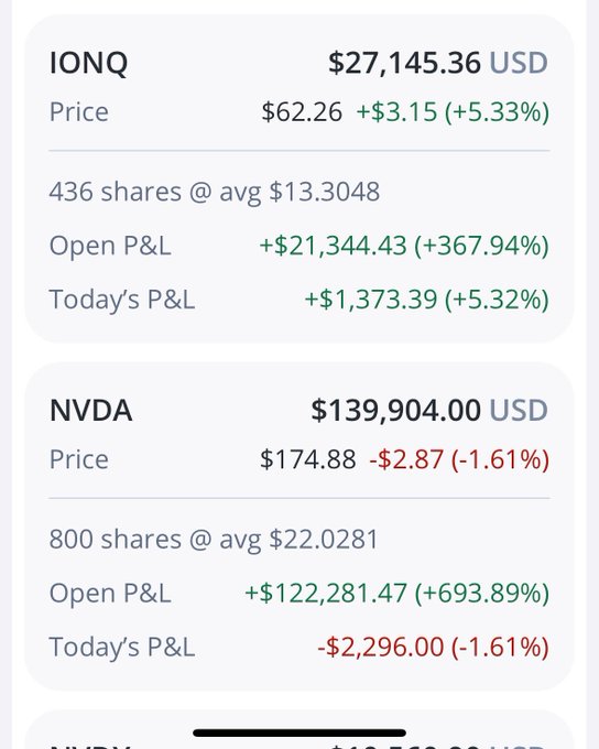 A screenshot displaying financial data for IONQ and NVDA stocks. IONQ shows a price of $62.26 with a 5.33% increase, 436 shares at an average of $13.3048, open profit of $21,344.43 (367.94%), and today\'s profit of $1,373.39 (5.32%). NVDA shows a price of $174.88 with a 1.61% decrease, 800 shares at an average of $22.0281, open profit of $122,281.47 (693.89%), and today\'s loss of $2,296.00 (1.61%).