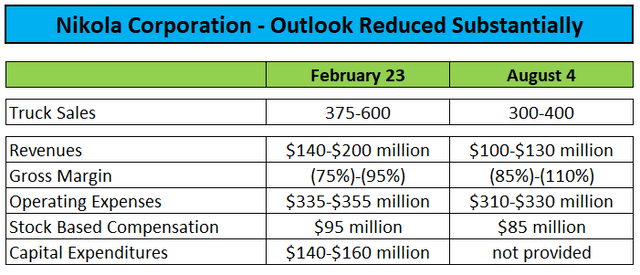 Conference Call Transcript