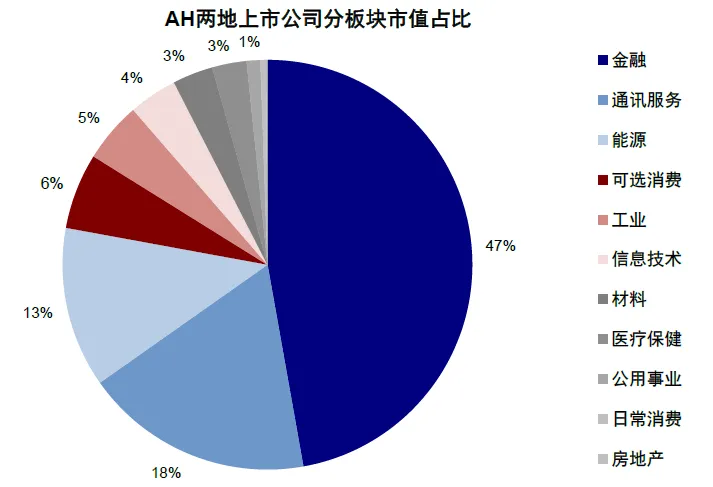 注：數據截至2025年8月8日資料來源：Wind，中金公司研究部