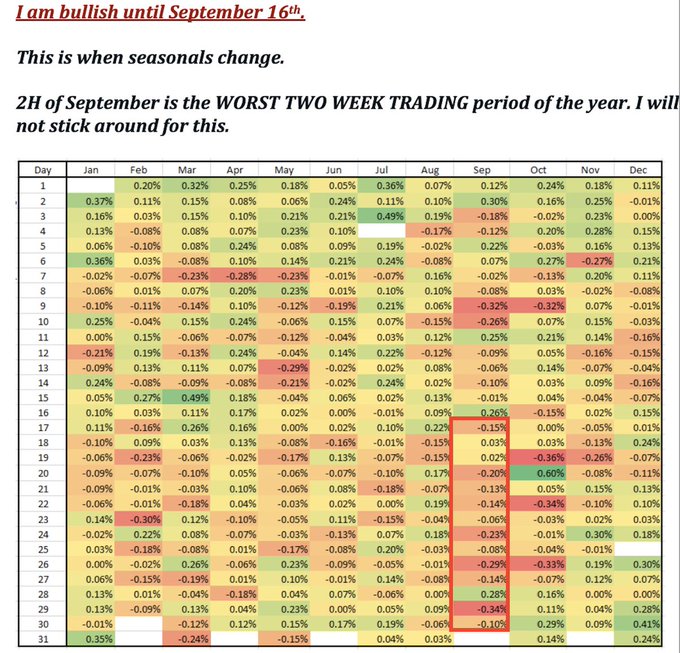 @SethCL @MarketCharts