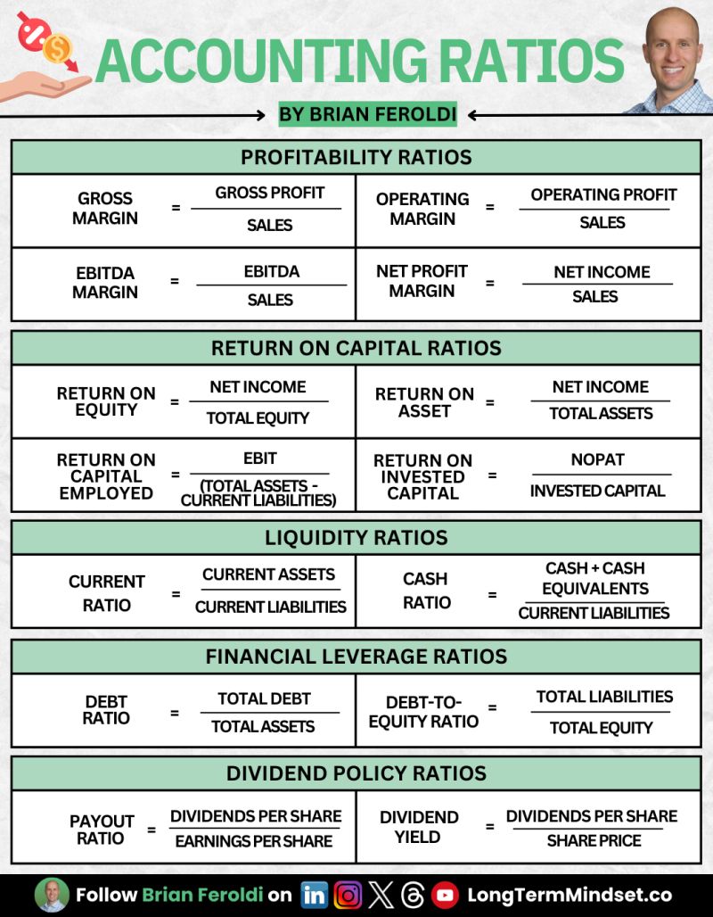 accounting ratios