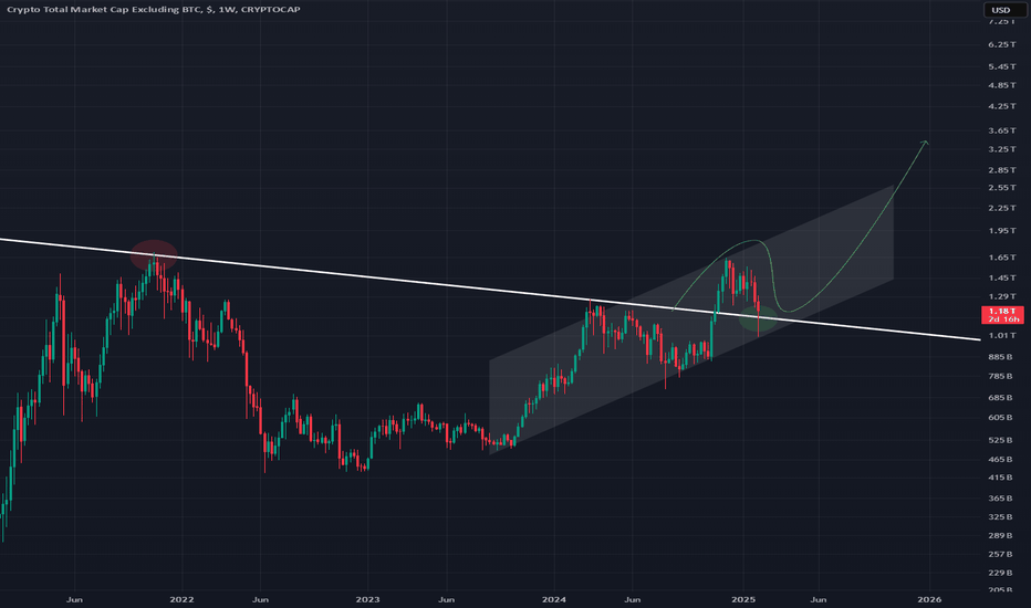 TOTAL2: TOTAL2 - Support Found Above Down Trend 