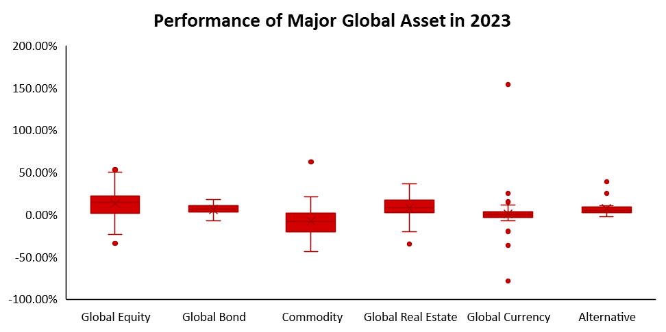  Data source: Bloomberg, Tiger Brokers