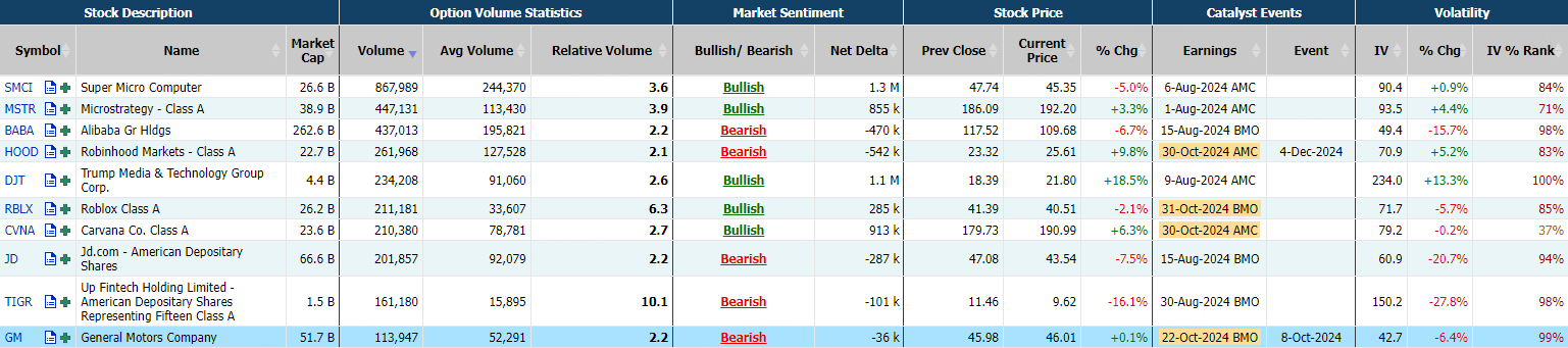 Source: Market Chameleon
