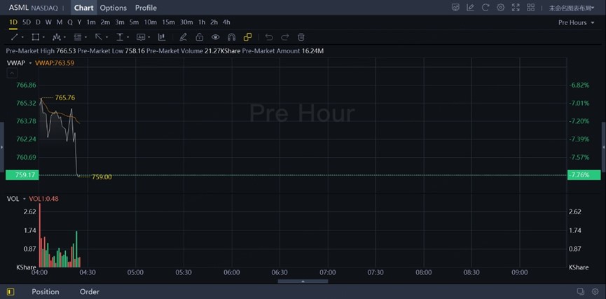 Premarket of July 16th 2025