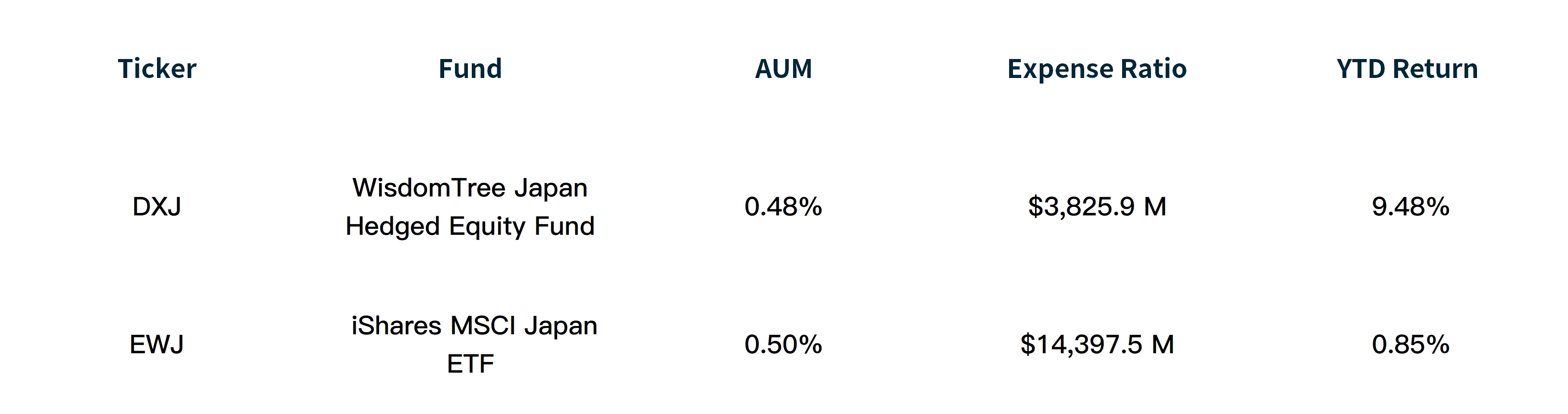 Source: VettaFi, data as of August 8, 2024