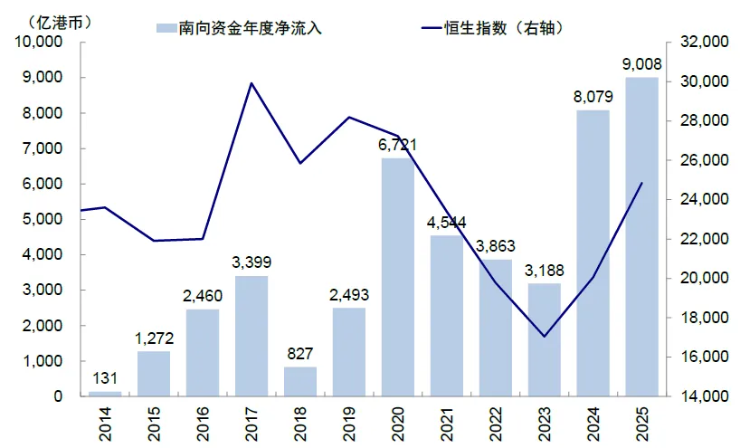 注：數據截至2025年8月8日   資料來源：Wind，中金公司研究部