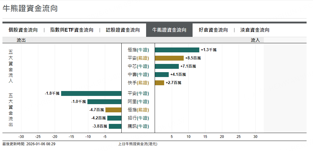 來源：摩根大通
