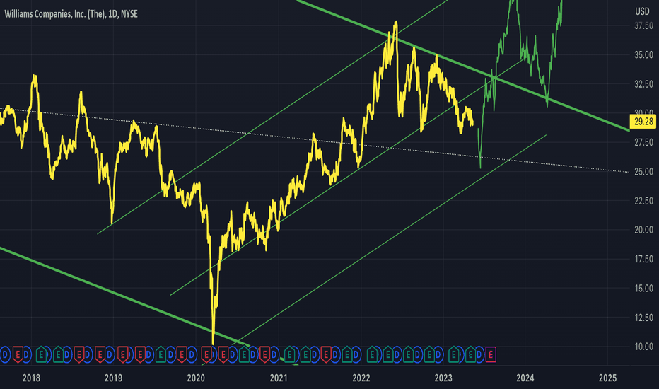 WMB: WMB - Breakout Structure