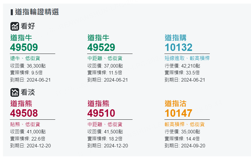 圖源：摩根大通