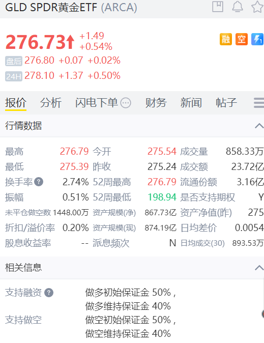 GLD資金流入不斷創新高