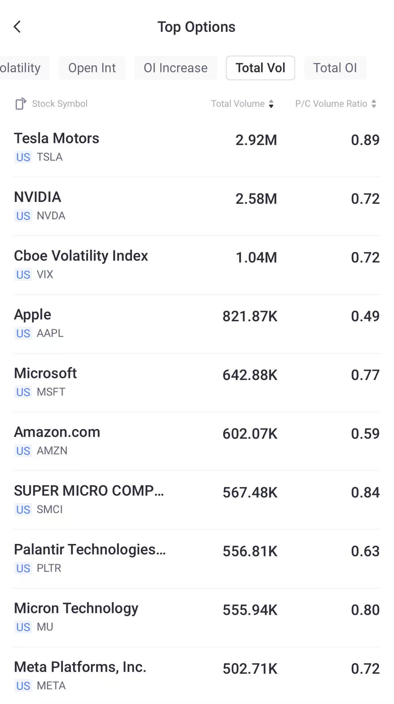 Source: Tiger Trade App