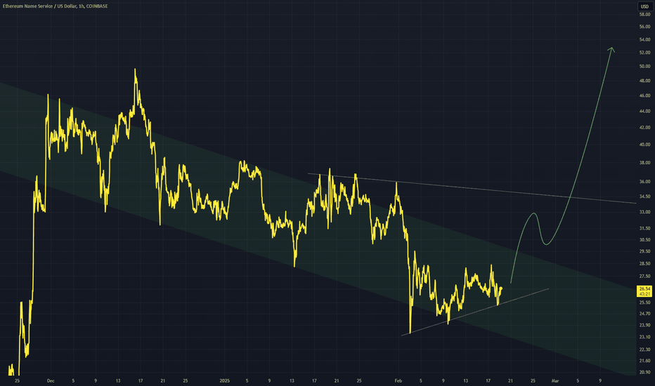 ENSUSD: ENSUSD - Down Channel Break